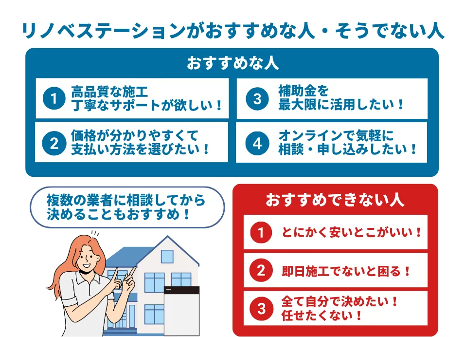 リノベステーションがおすすめな人・おすすめできない人