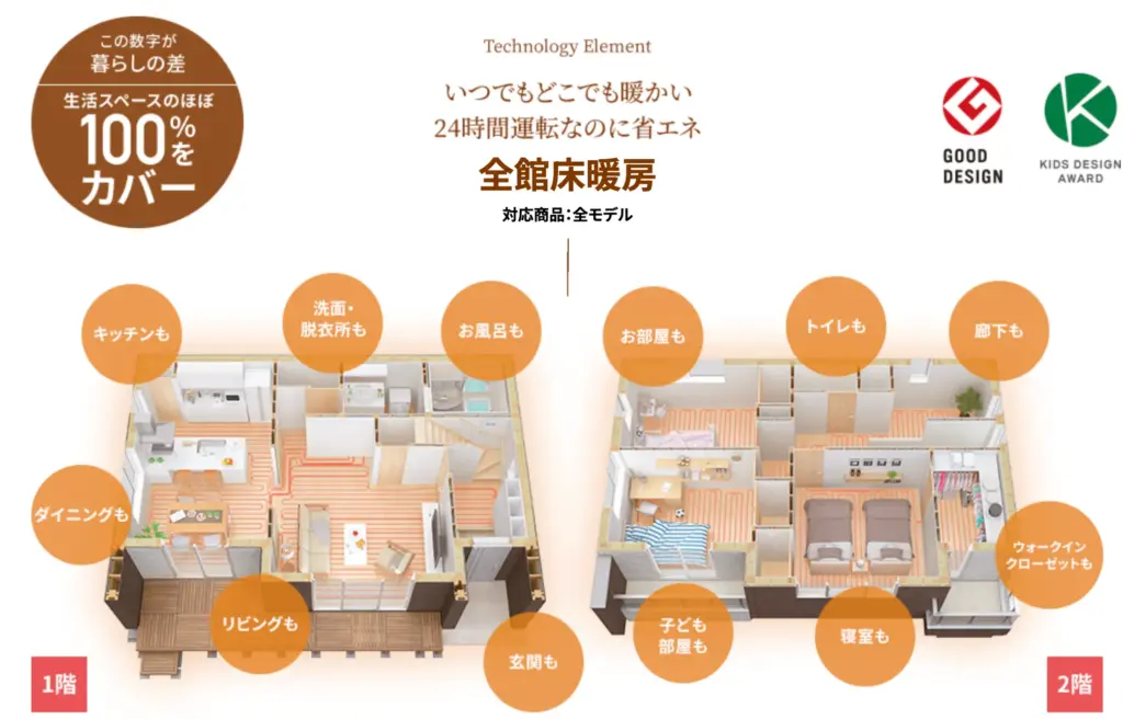 理由2：「全館床暖房」が標準でついてくる快適性