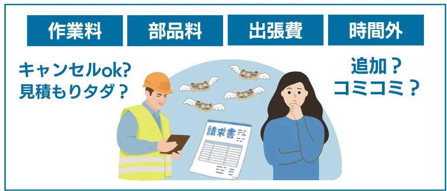 料金表示は「コミコミ価格」か「追加料金あり」か