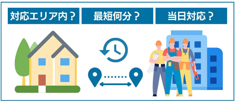 まず確認すべきは「対応エリア」と「到着時間」