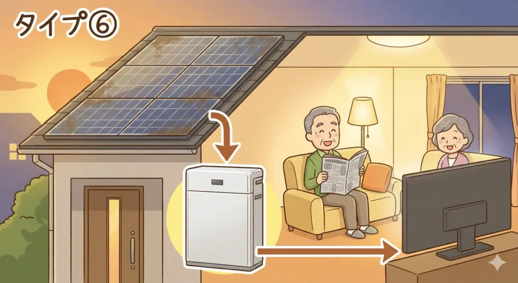 タイプ⑥ 卒FIT・売電に頼らず自家消費したい家庭
